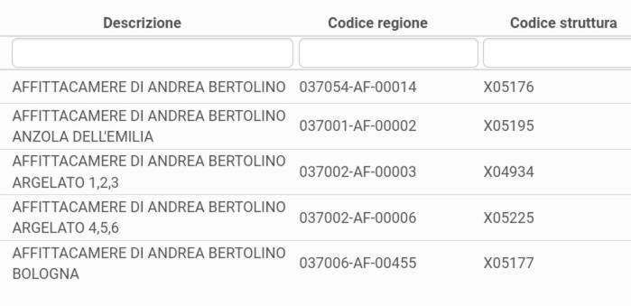 Affittacamere Di Andrea Bertolino Anzola Dell'Emilia Zewnętrze zdjęcie